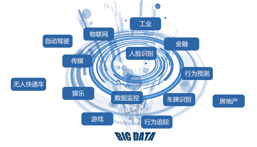 南京大数据软件开发培训