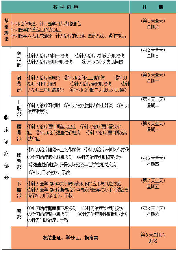 4月21日哈尔滨·针刀医学人体标本解剖班