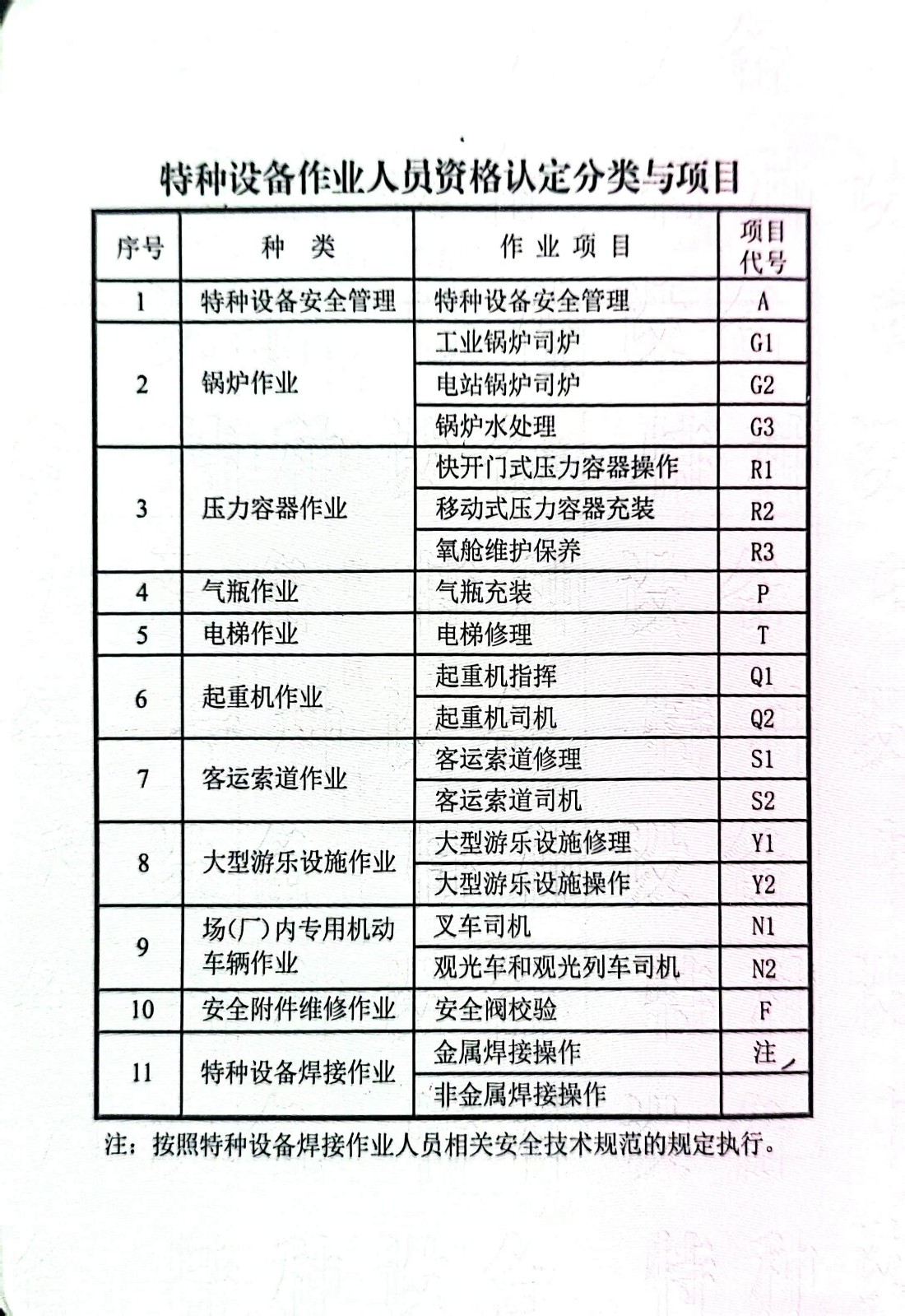 应急管理市场监督管理局特种行业作业操作证培训及复审