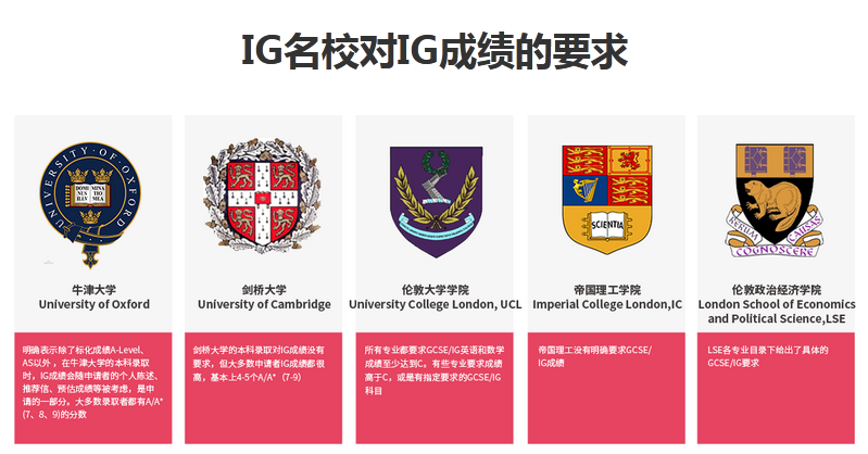 上海IGCSE课程培训班
