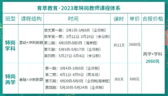 2023年云南省特岗教师考试语文学科笔试内容介绍