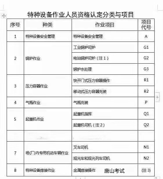 质监气瓶充装，压力容器，电站锅炉，水处理VIP下证速度