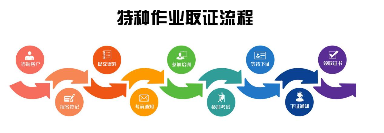 质监气瓶充装，压力容器，电站锅炉，水处理VIP下证速度