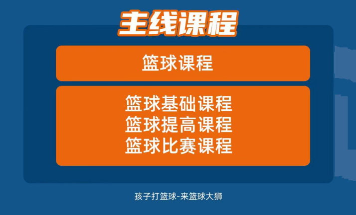 中小学篮球专项训练营