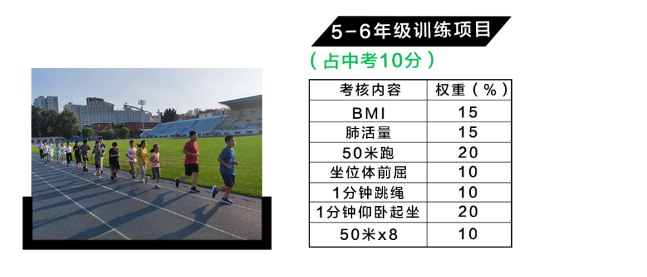 北京训练师小学1-6年级体测达标课培训