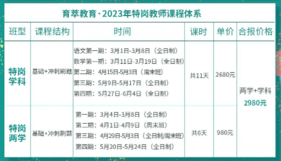 2023年丽江市特岗教师笔试报名条件