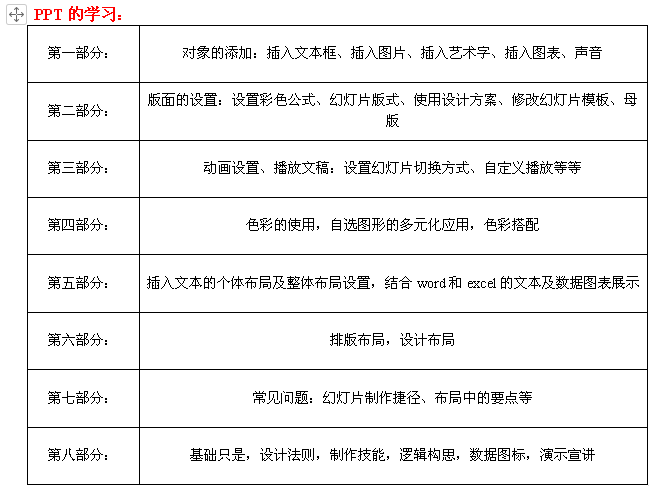 南京电脑办公软件新手入门培训WORD培训