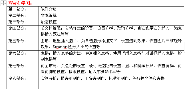 南京电脑办公软件新手入门培训WORD培训