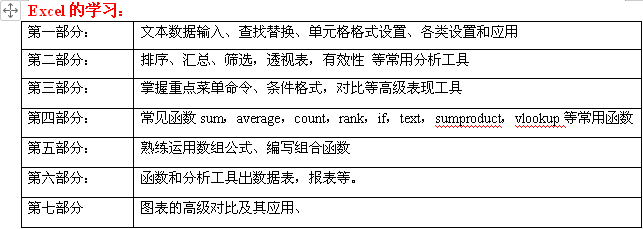 南京电脑办公软件新手入门培训WORD培训