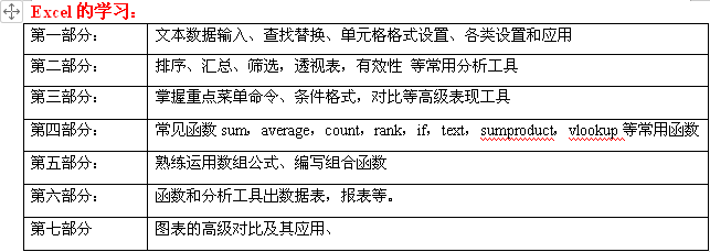南京电脑商务办公培训Excel表格培训上手