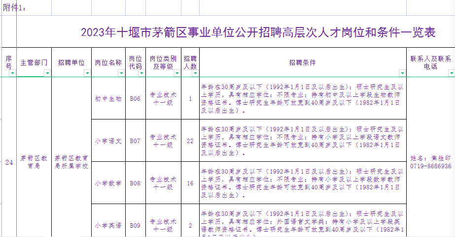 提升学历，刻不容缓 ！