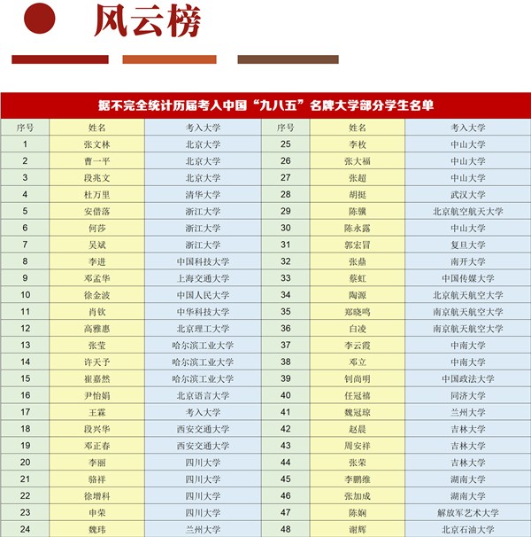 云师大老协复读高考怎么样云师大老协学校高考复读班怎么样