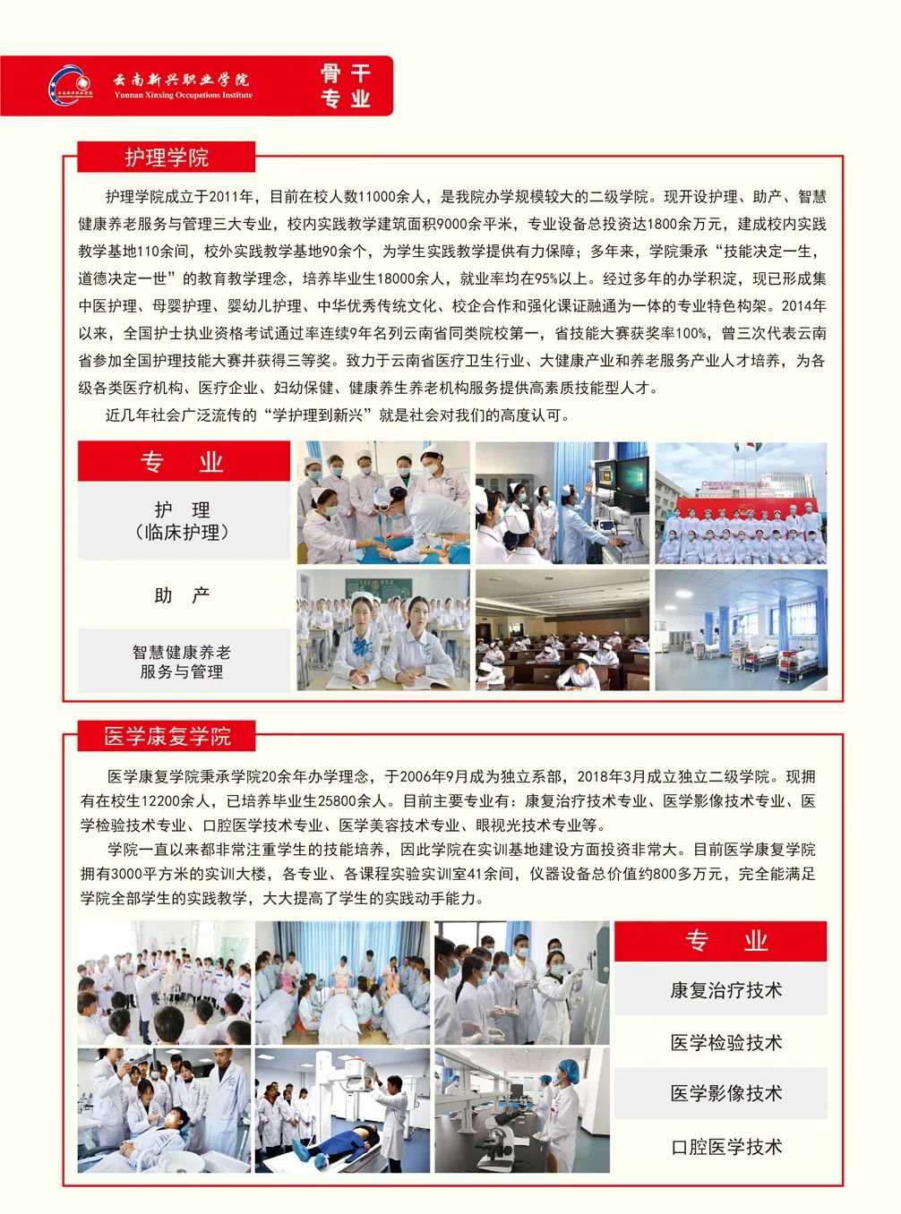 云南新兴职业学院年五年制大专