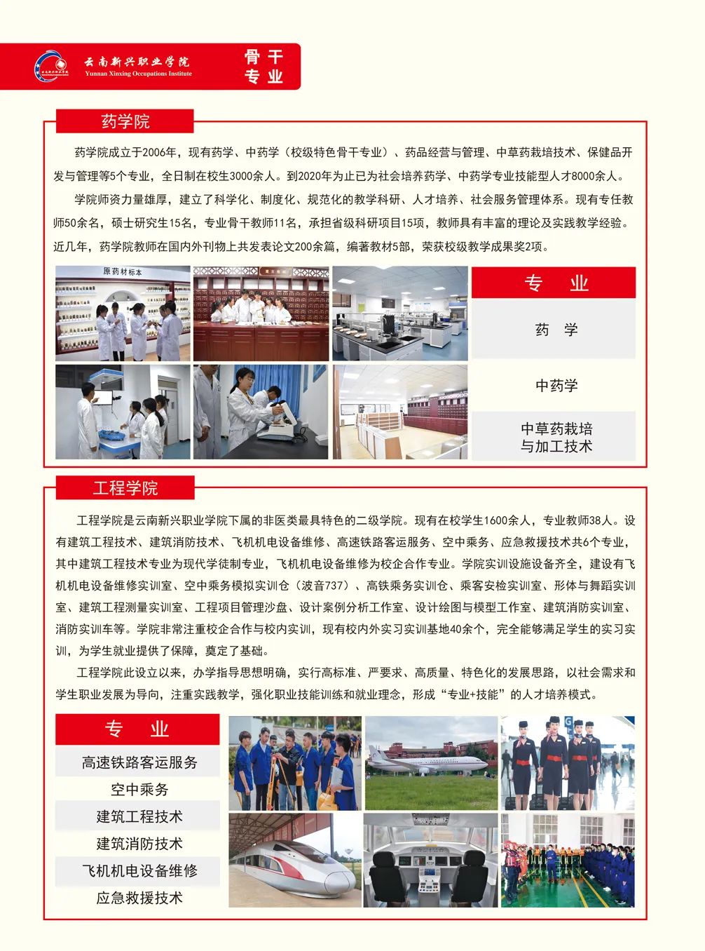 云南新兴职业学院年五年制大专