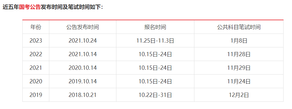2024年國(guó)考公務(wù)員考試培訓(xùn)哪家好-云學(xué)教育怎么樣