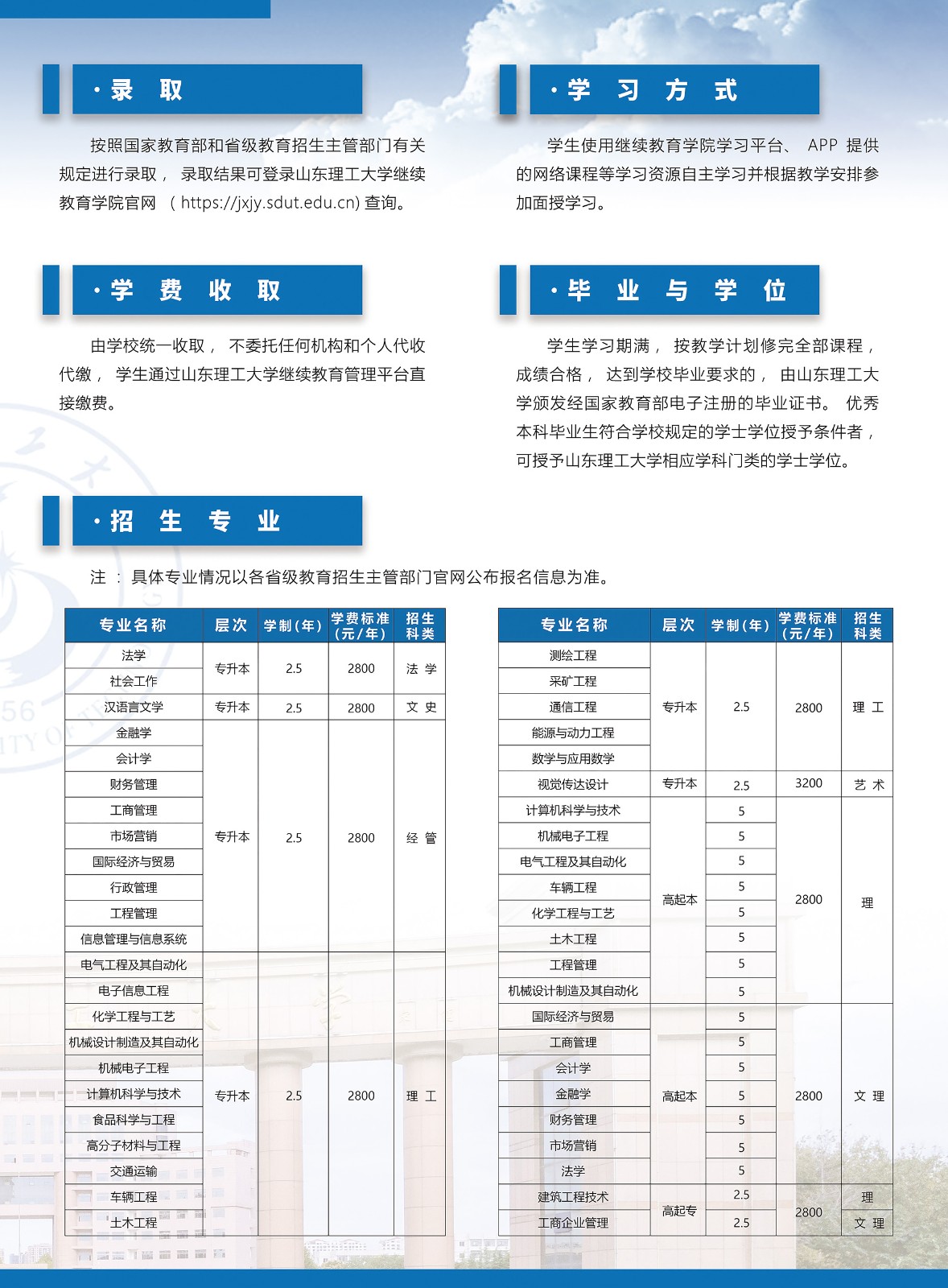 山东理工大学（成人高等教育）