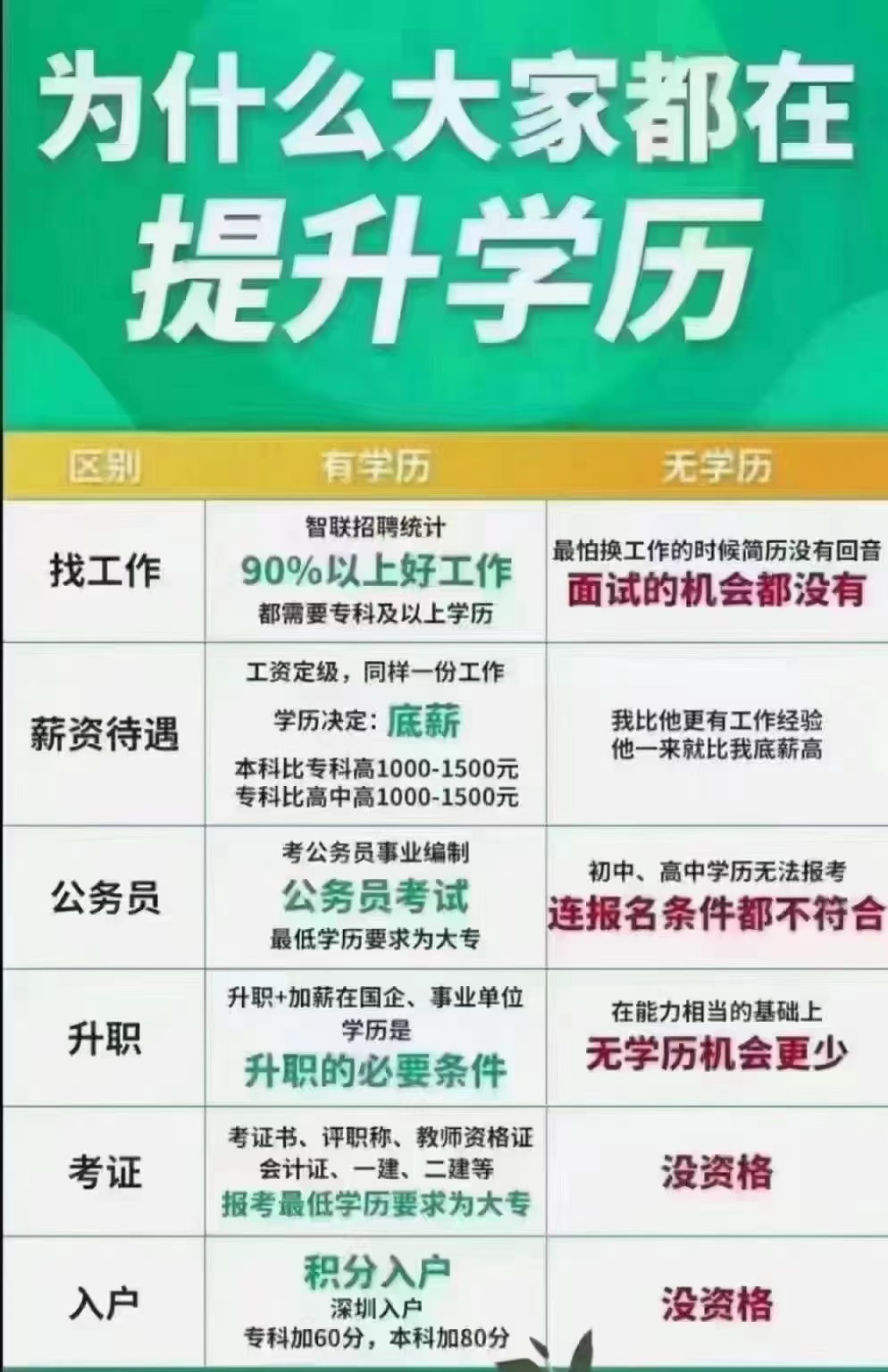 东莞厚街道滘万达明丰学历提升培训