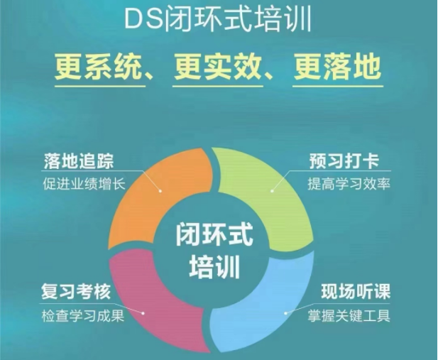 DS头皮管理（养发）标准技术管理课程