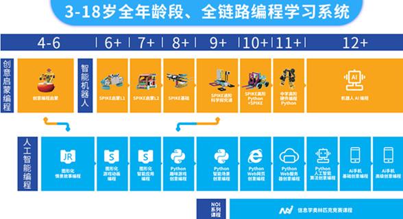 全链路编程学习