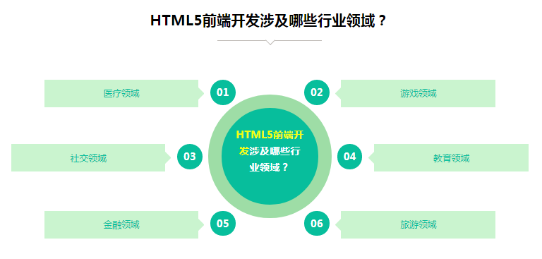 web-HTML5前端培训-周末班
