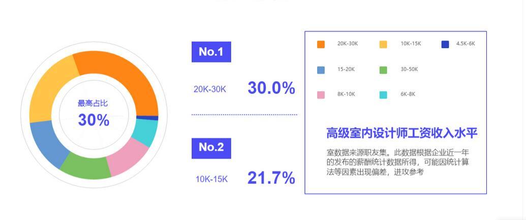 室内设计师班