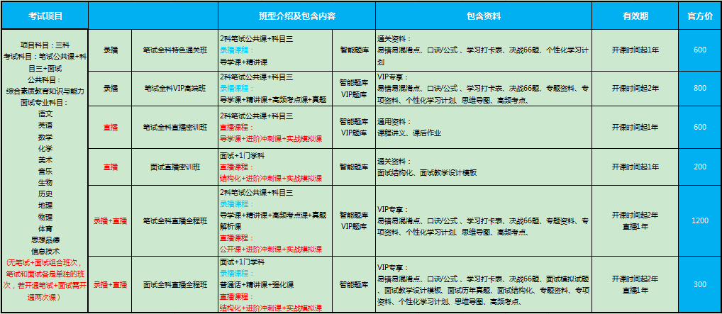 课程介绍