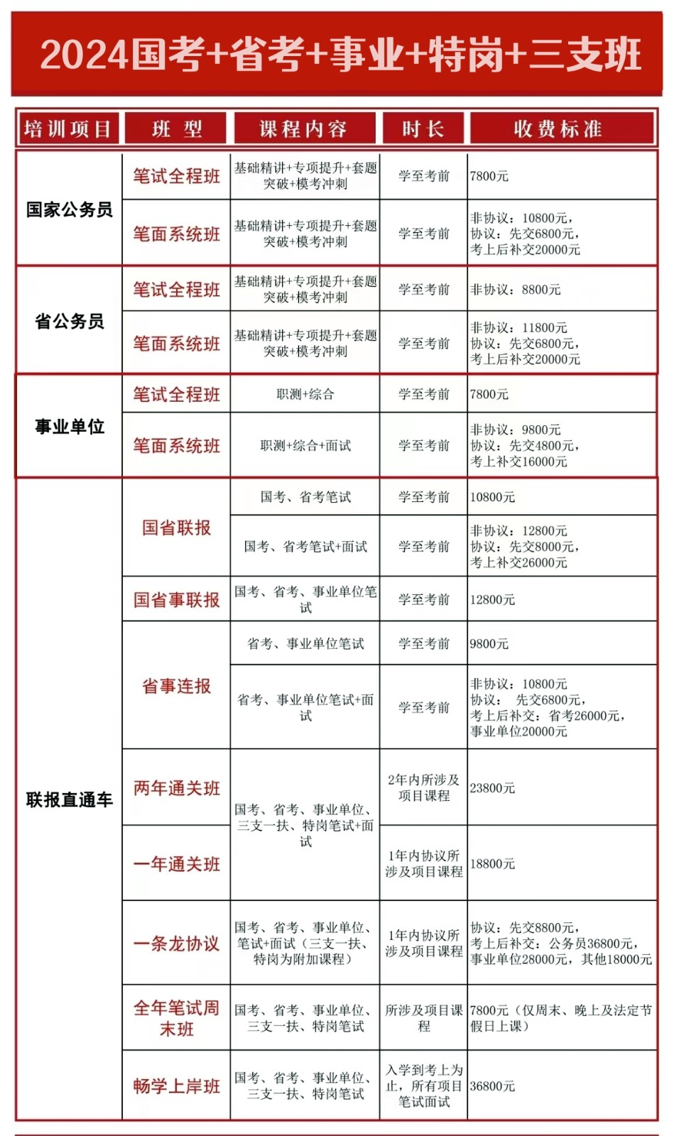 2024年昆明中志教育公务员培训课程