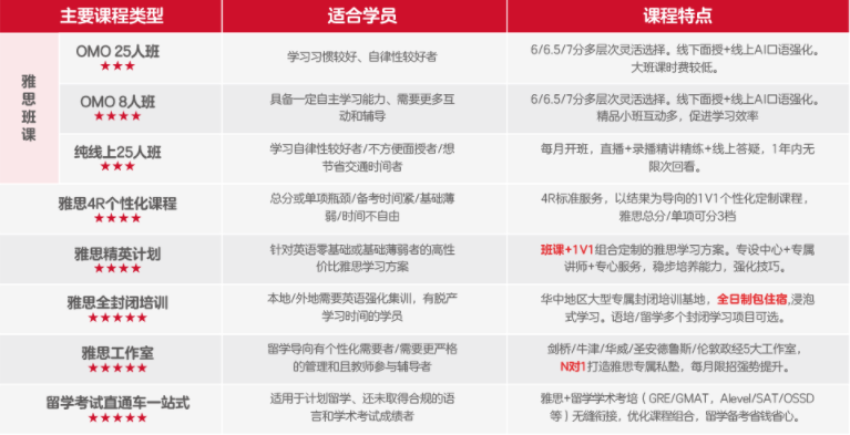 武汉雅思1V1课程