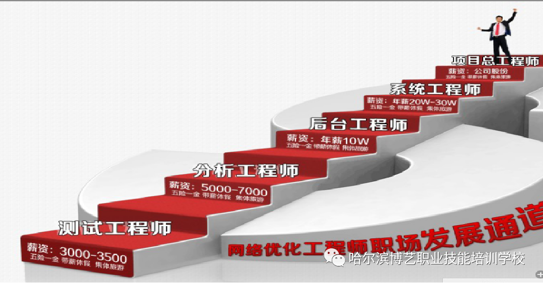 5G赋能新应用/移动通讯引领信息时代