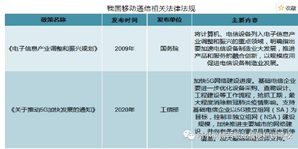 5G赋能新应用/移动通讯引领信息时代