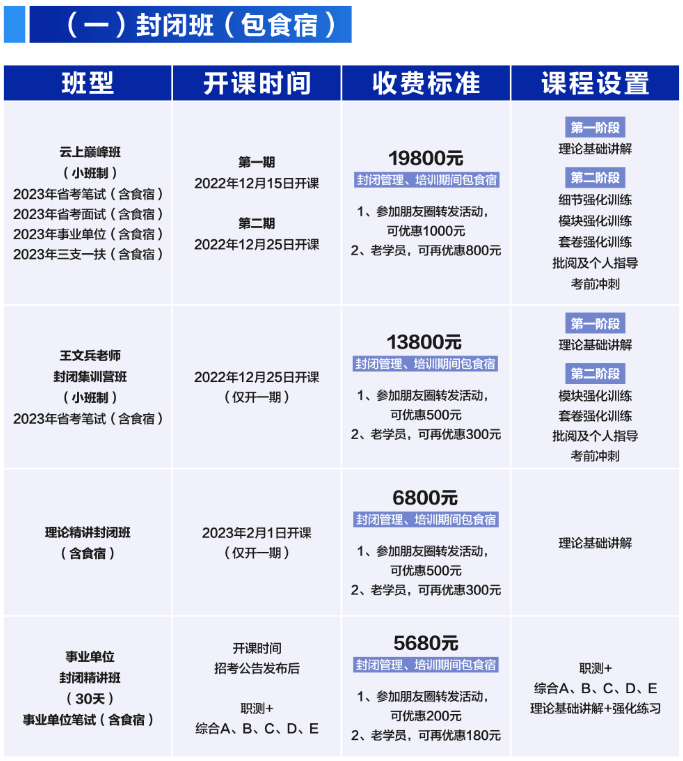 云学教育2024年云南省公务员培训课程含食宿