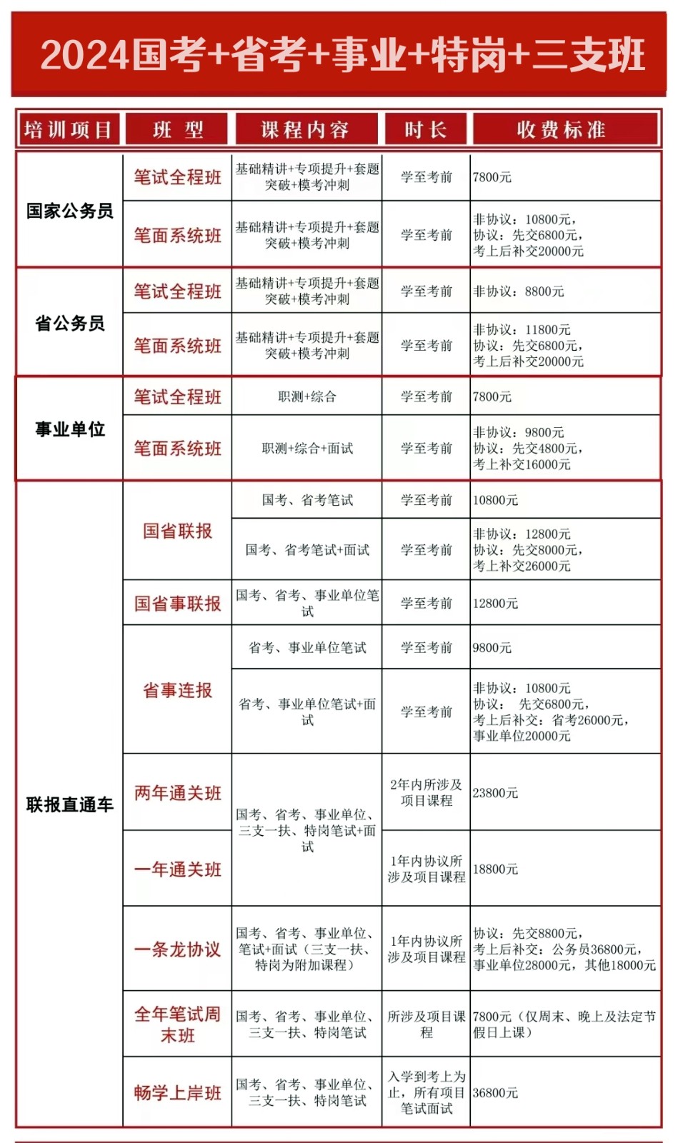 中志教育2024年省考笔试培班