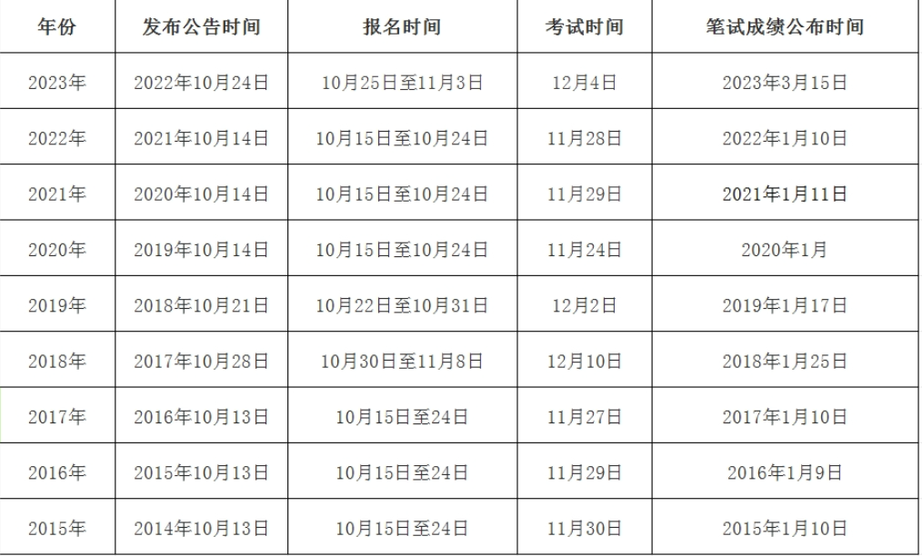 2024年国考报名时间|如何选择岗位？