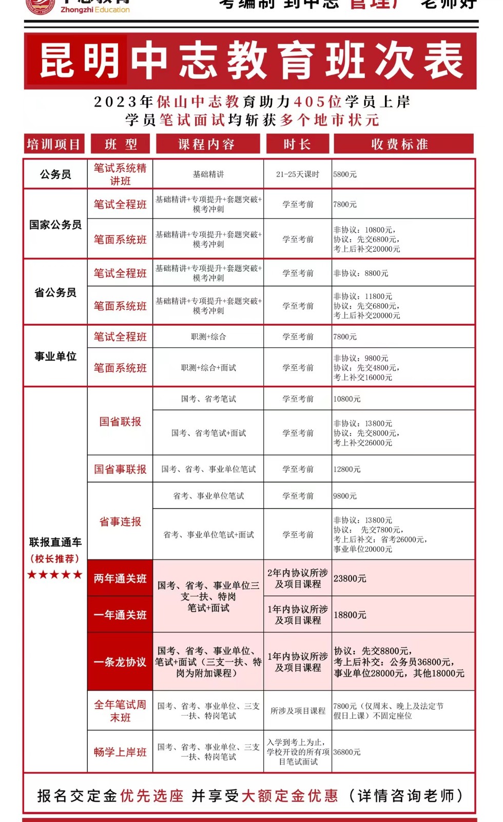 2024年昆明公务员国考面试培训班