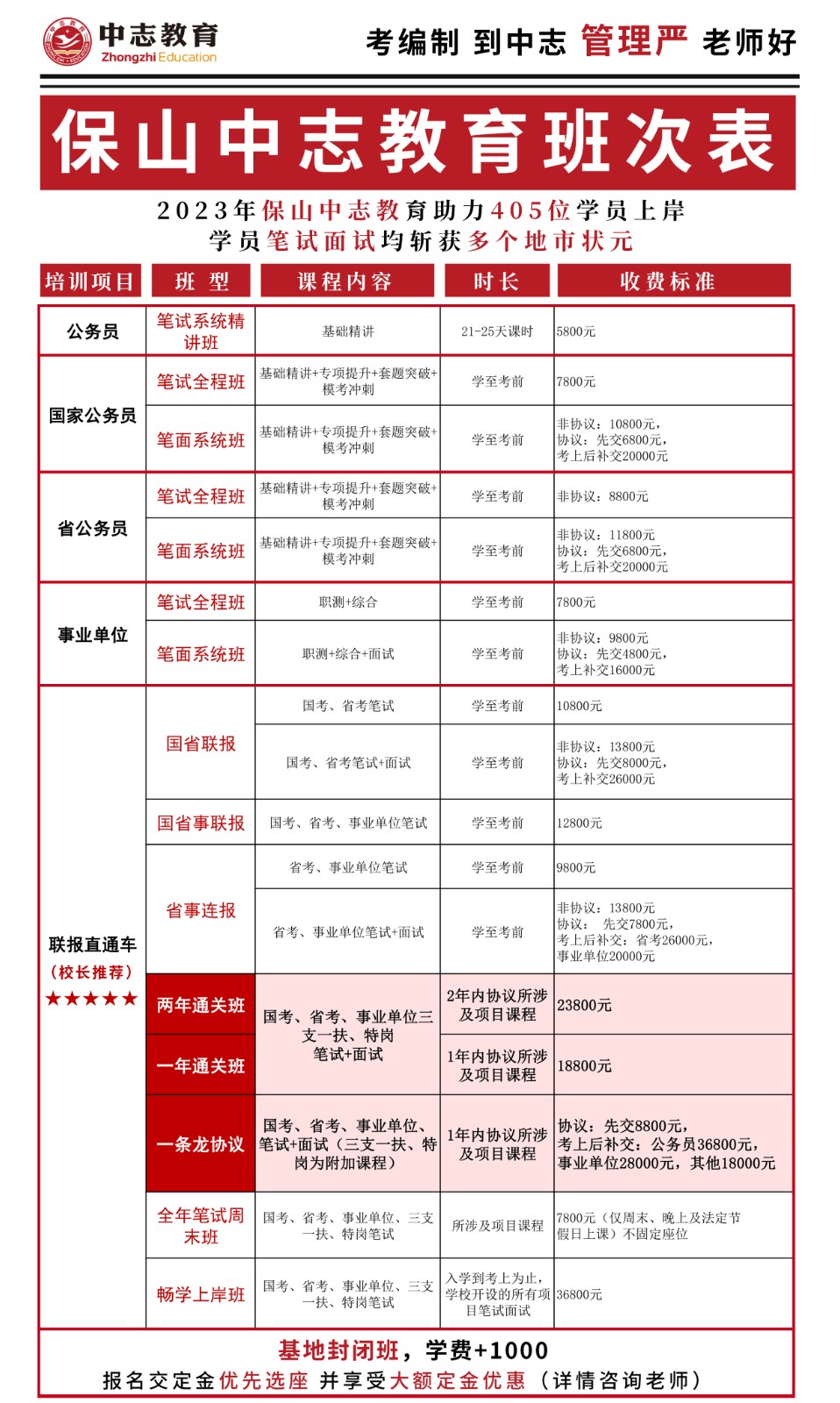 昆明中志教育2024年云南省考培训班开课啦