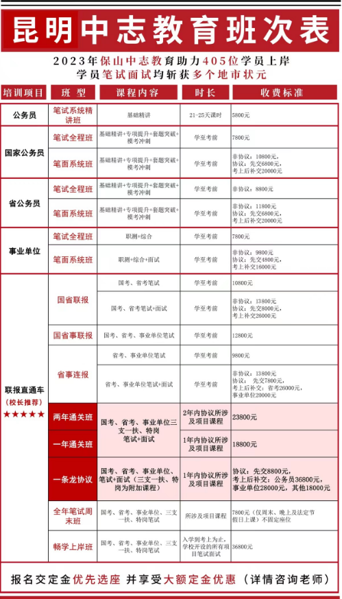 年昆明中志教育事业单位笔试全程班