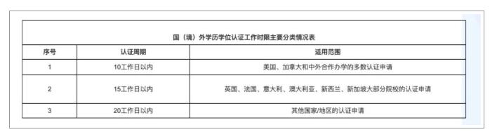 2023年留学生学历认证新规实施