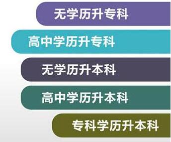 赤峰成人高考函授班