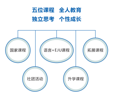 目标日本校