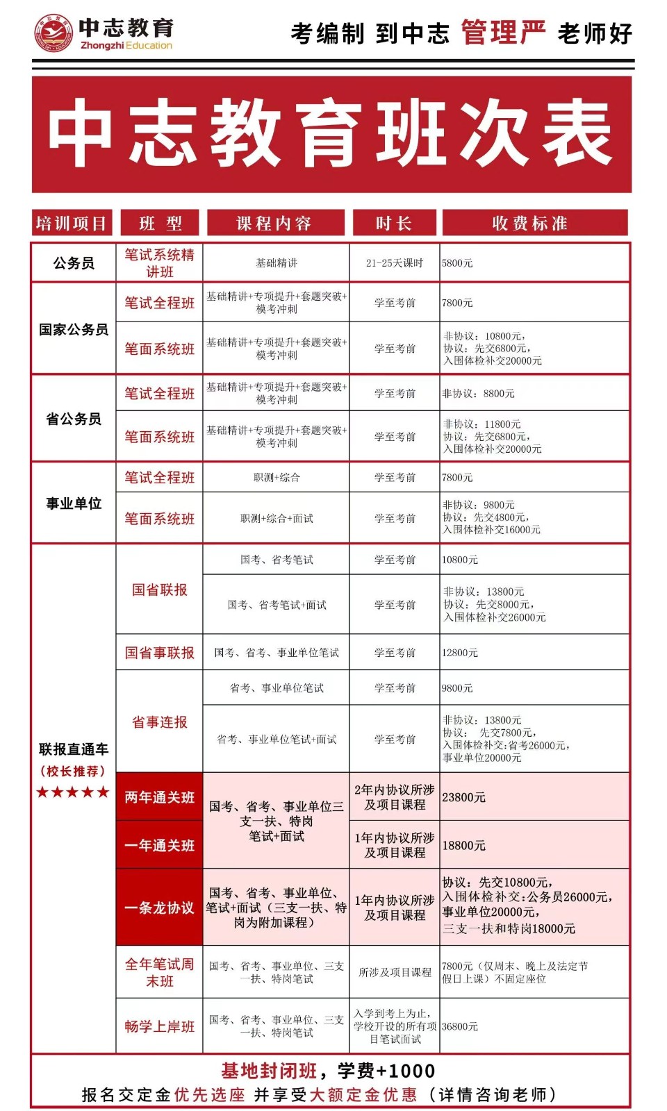 【省事笔面联报】中志教育2024年云南省考事业单位考试培训