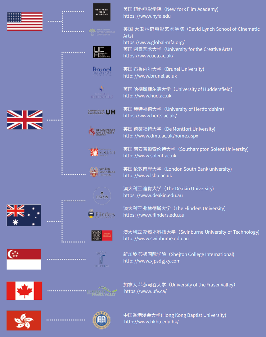 上海大学温哥华电影学院招生简章