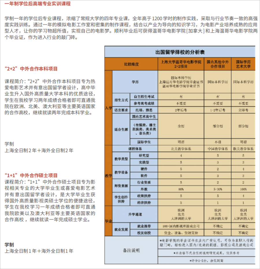 上海大学温哥华电影学院招生简章