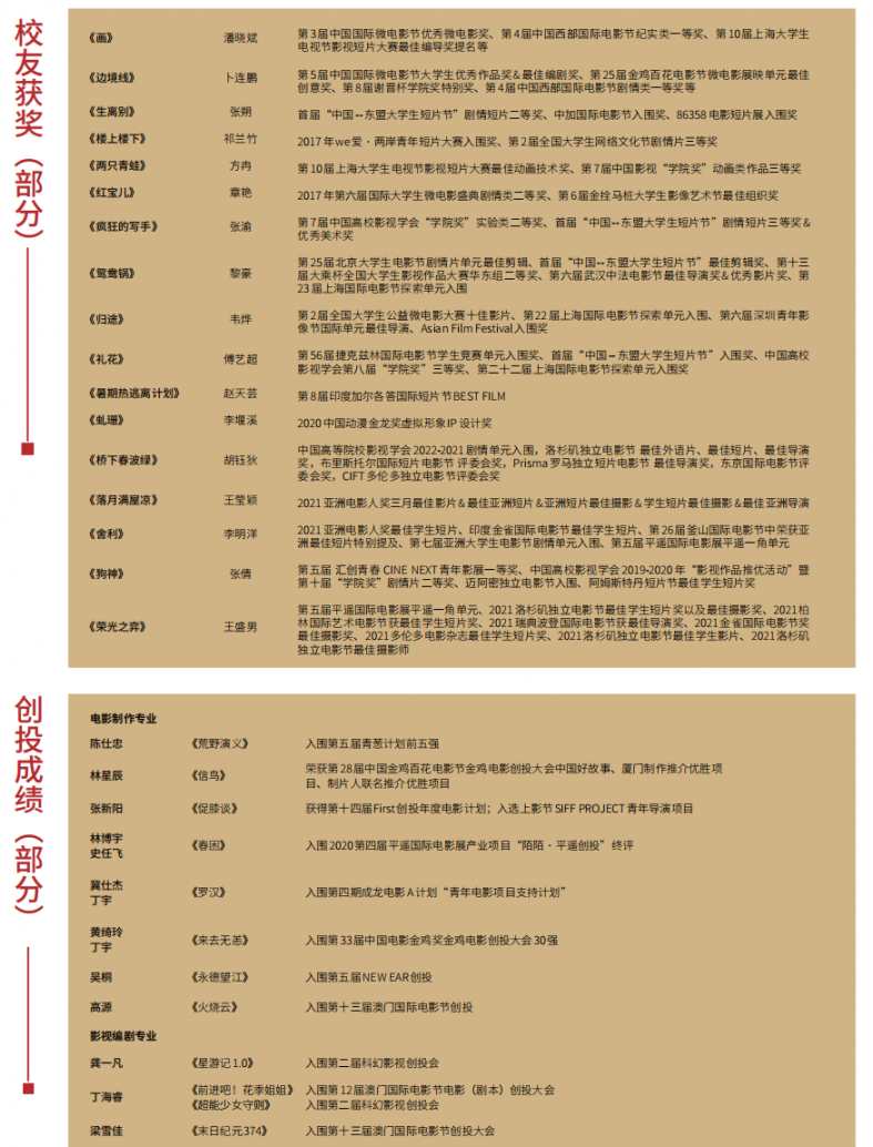 上海大学温哥华电影学院招生简章