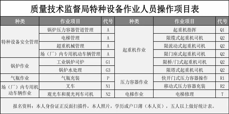 益阳市叉车证考试要去哪里报名（益阳叉车证报考地址）