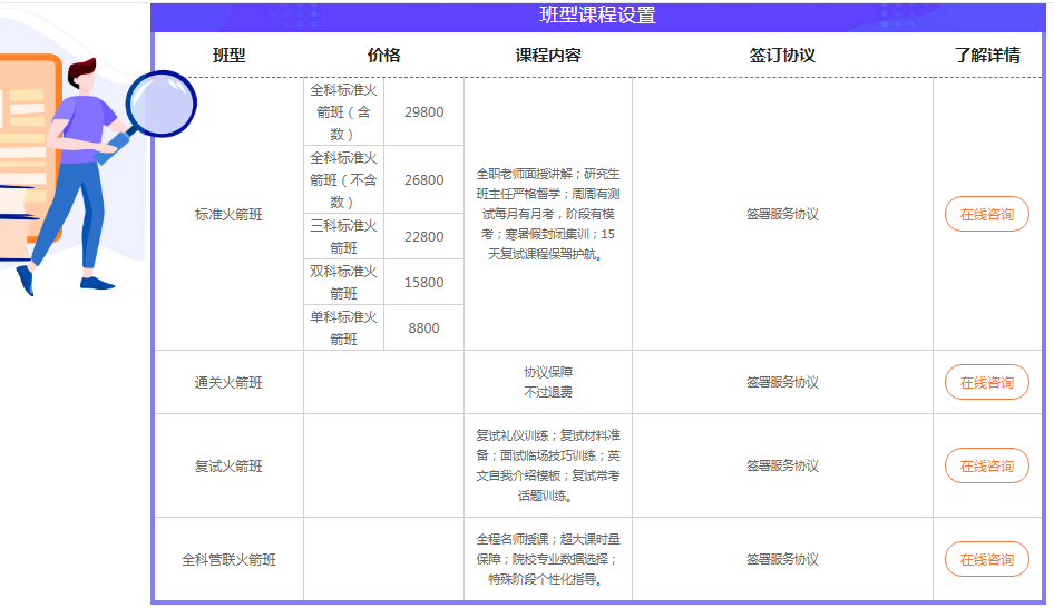 山西2025考研全年集训营