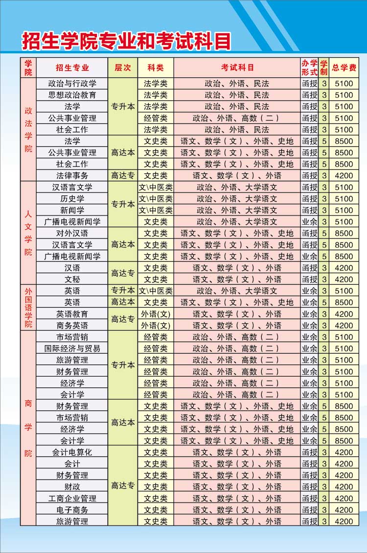 井冈山大学2024年成人高考招生简章及其报名时间