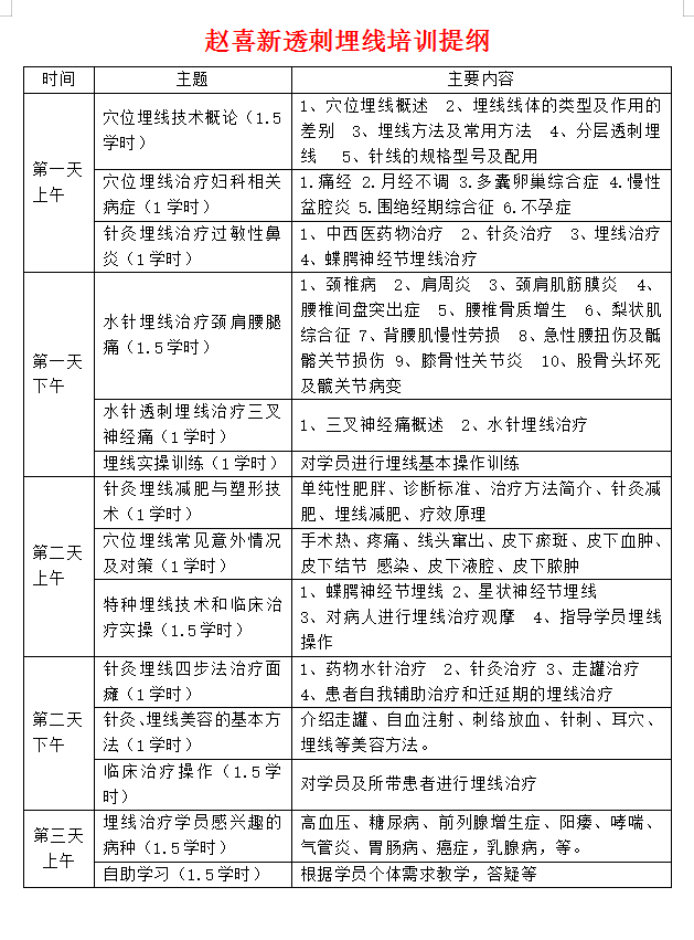 1月17日郑州赵喜新埋线综合班