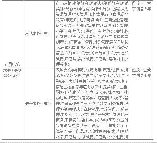 江西师范大学2024年成人高考招生简章及其报名时间