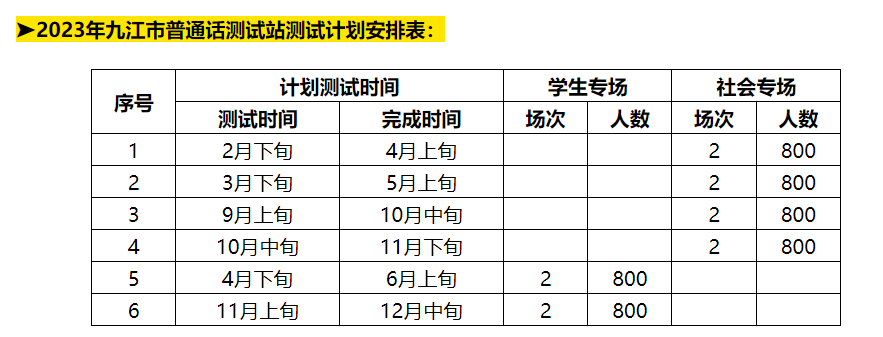 2024年上半年九江市普通话考试报名时间是什么时候