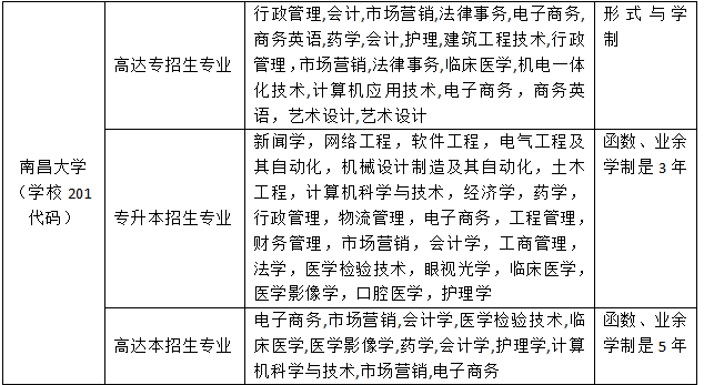 南昌大学2024年成人高考报名时间（成人本科）